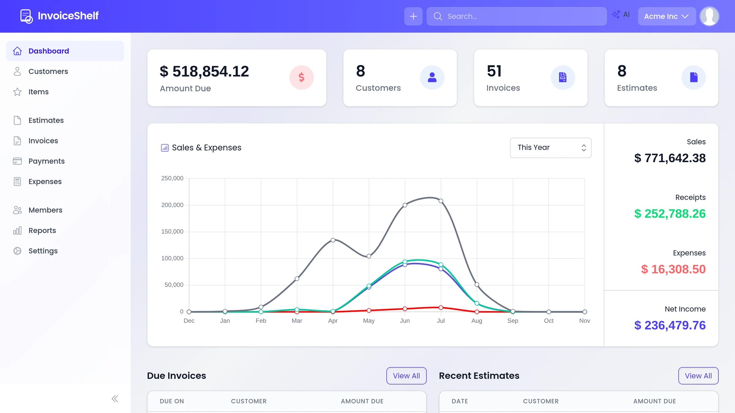 InvoiceShelf dashboard showing amount due, sales and expenses over the year, receipts, and net income.